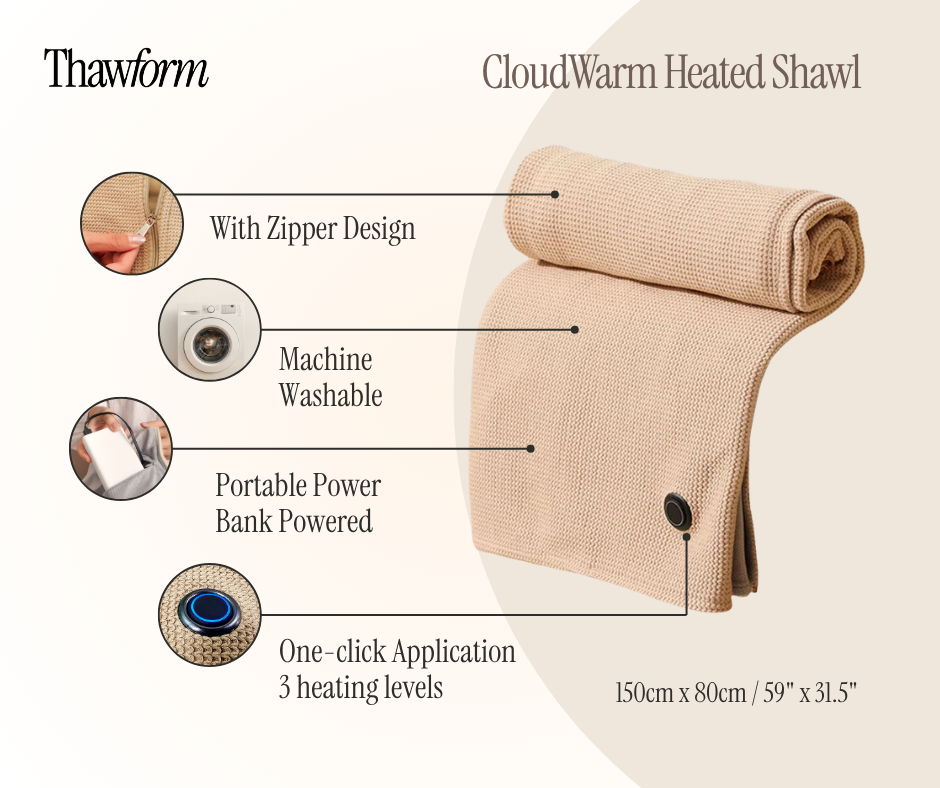 CloudWarm Portable & Wearable Thermal Blanket