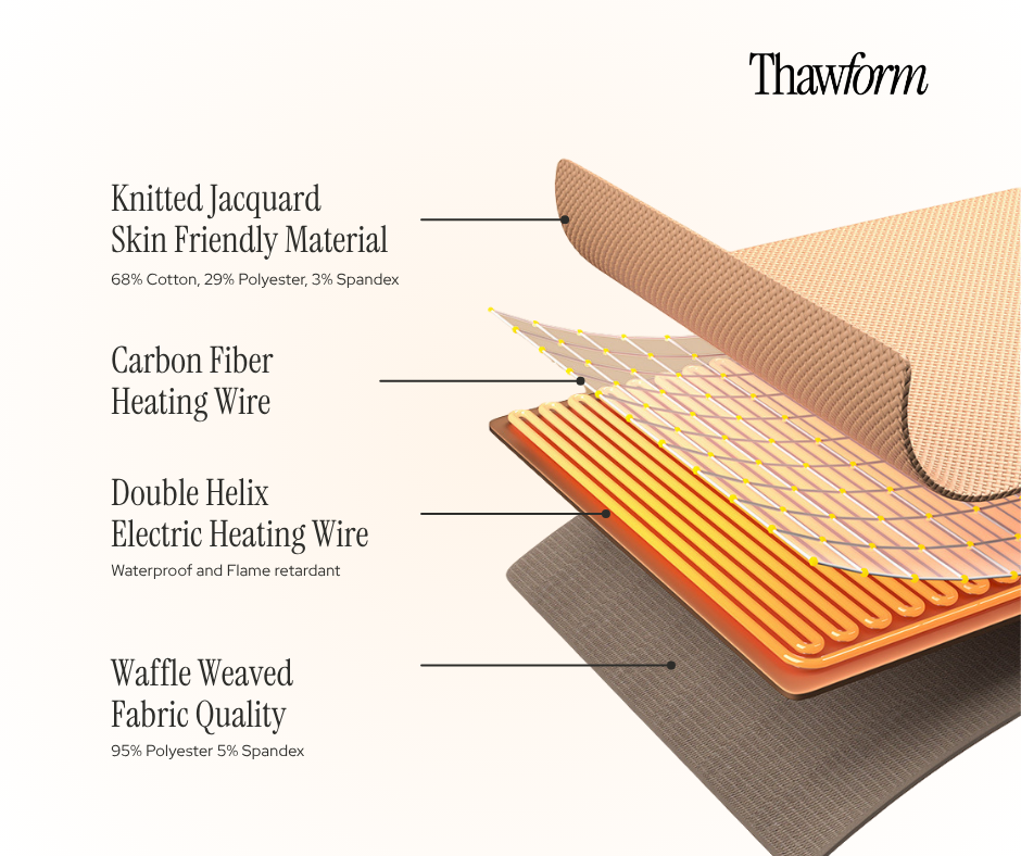 CloudWarm Portable & Wearable Thermal Blanket