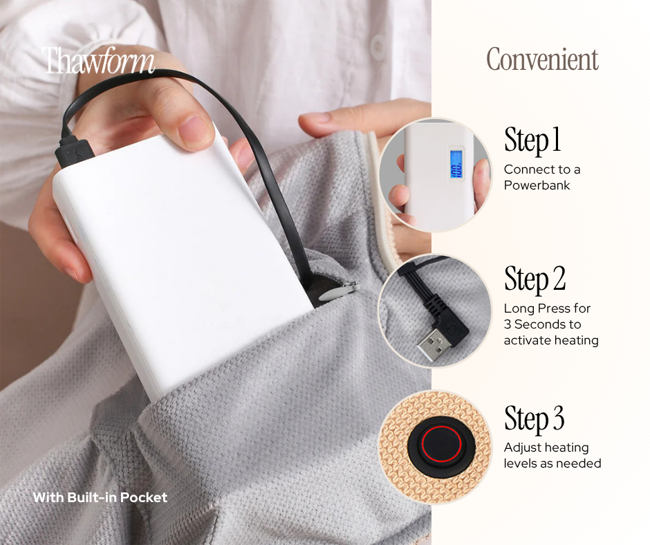 CloudWarm Portable & Wearable Thermal Blanket